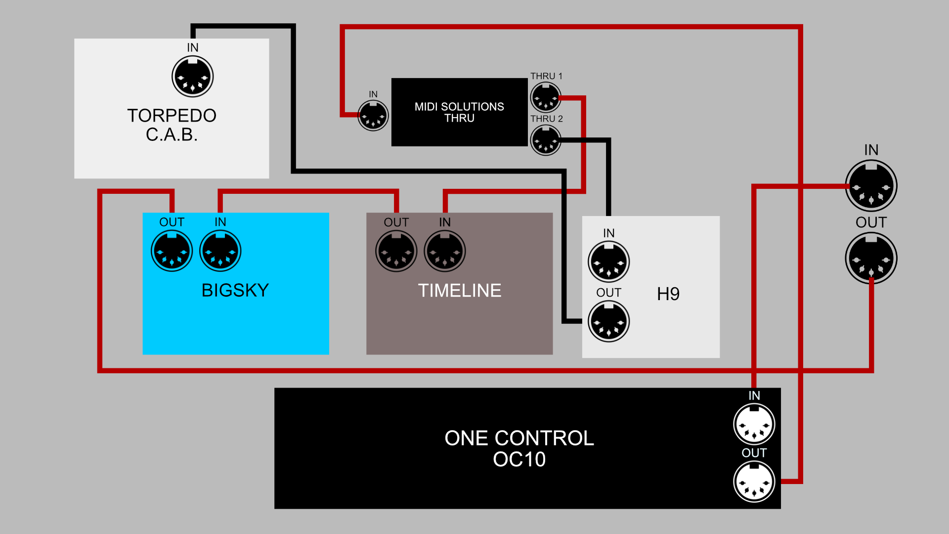 Midi Keyboard Wiring Diagram